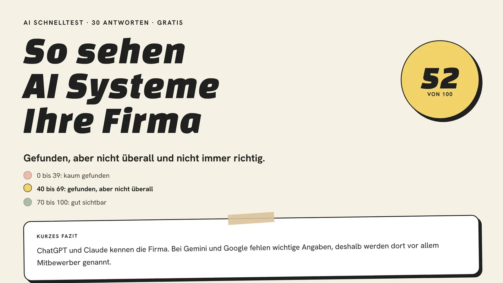 Bericht des AI Schnelltests: So sehen AI Systeme Ihre Firma, Note 52 von 100